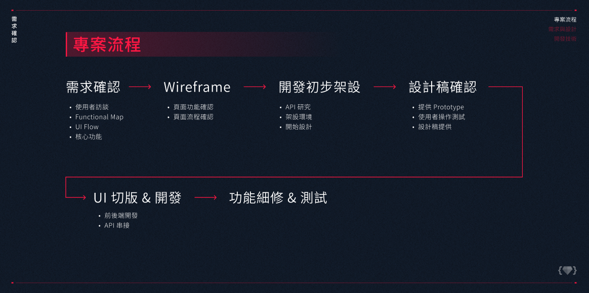 F2E-公車動態網站設計-專案流程