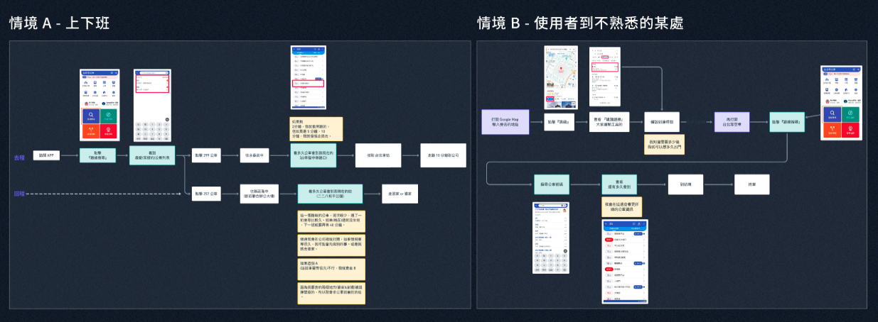 F2E-公車動態網站設計-使用者情境