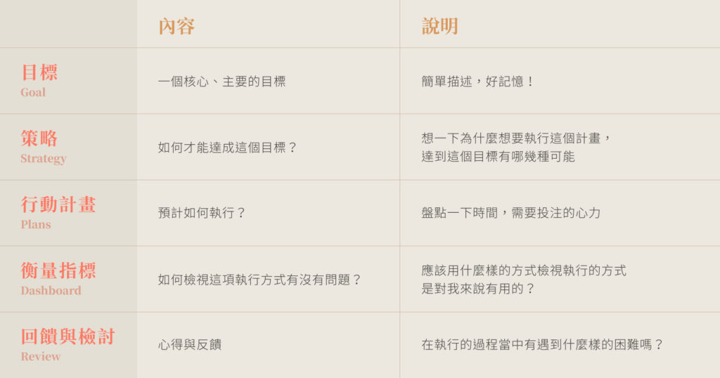計畫示意