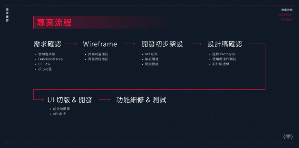 F2E-公車動態網站設計-專案流程